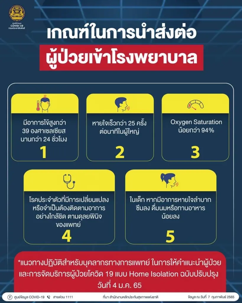 5 เกณฑ์ในการนำส่งต่อผู้ป่วยโควิด-19 เข้าโรงพยาบาล เช็กที่นี่
