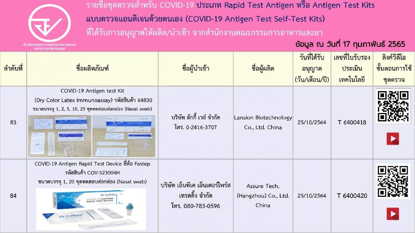 อัปเดตรายชื่อ 248 ชุดตรวจ ATK ที่ได้รับการอนุญาตจาก"อย." เช็กชัวร์ก่อนซื้อ