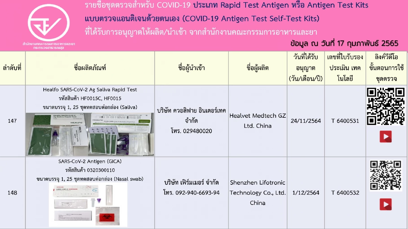 อัปเดตรายชื่อ 248 ชุดตรวจ ATK ที่ได้รับการอนุญาตจาก"อย." เช็กชัวร์ก่อนซื้อ
