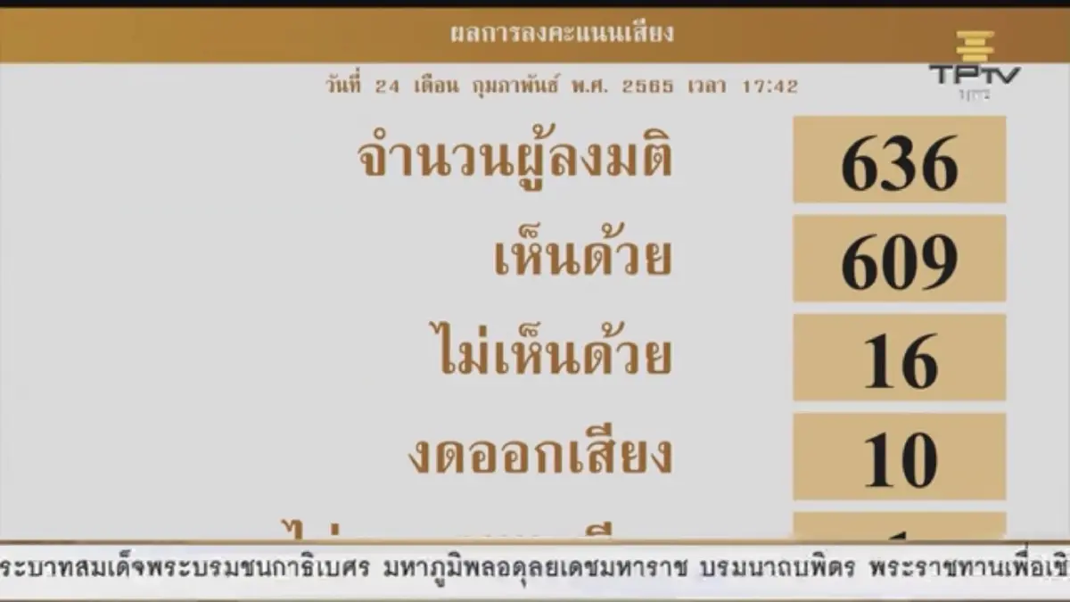ฉบับของ ครม. รับหลักการ 609 เสียง ต่อ 16 เสียง และงดออกเสียง 10 เสียง