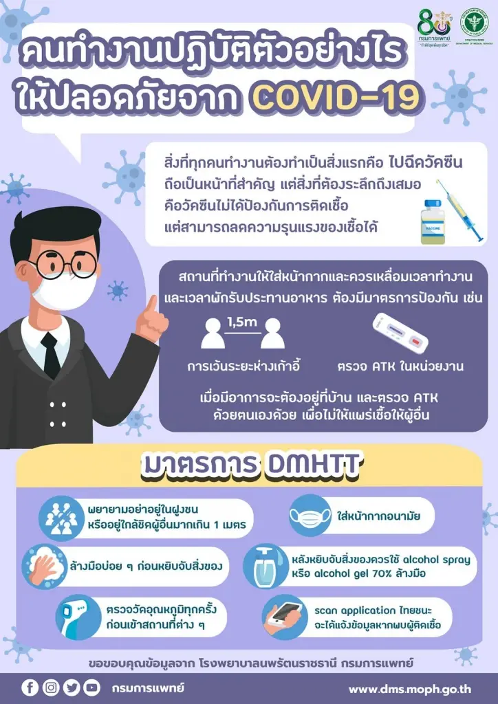 คนทำงานปฏิบัติตัวอย่างไร ให้ปลอดภัยจาก COVID-19