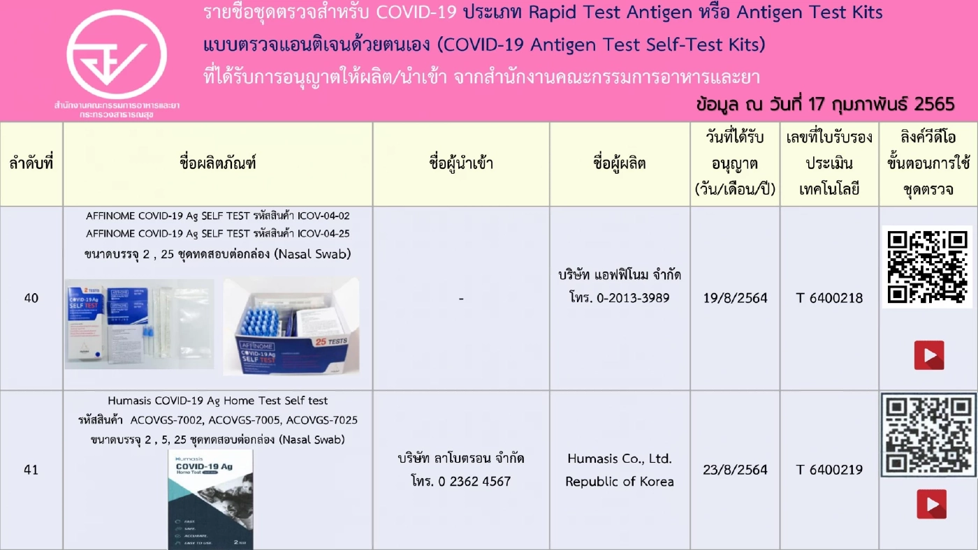 อัปเดตรายชื่อ 248 ชุดตรวจ ATK ที่ได้รับการอนุญาตจาก"อย." เช็กชัวร์ก่อนซื้อ