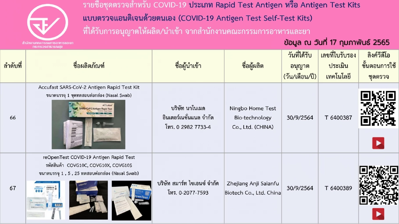 อัปเดตรายชื่อ 248 ชุดตรวจ ATK ที่ได้รับการอนุญาตจาก"อย." เช็กชัวร์ก่อนซื้อ