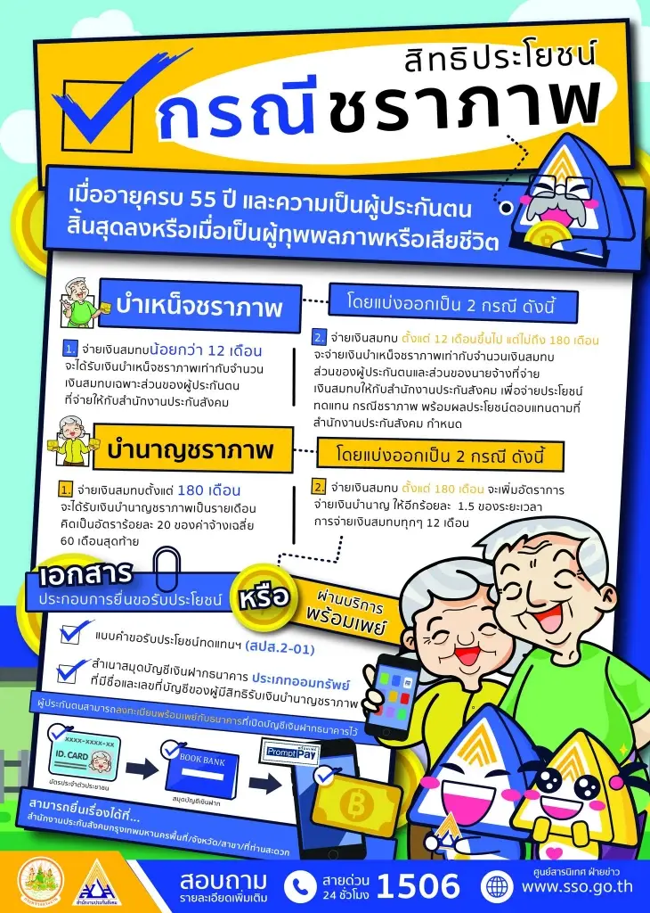 สิทธิประโยชน์กรณีชราภาพ เมื่ออายุครบ 55 ปี