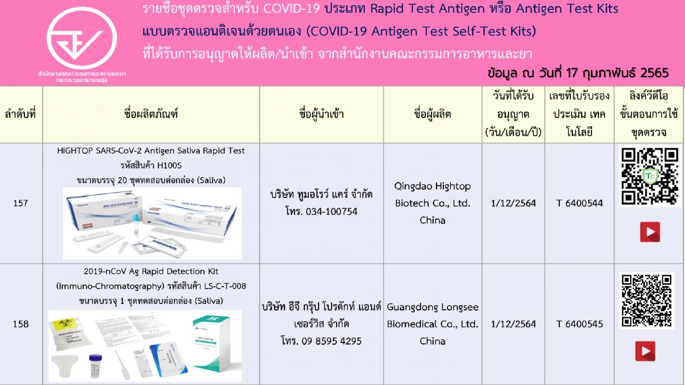 อัปเดตรายชื่อ 248 ชุดตรวจ ATK ที่ได้รับการอนุญาตจาก"อย." เช็กชัวร์ก่อนซื้อ
