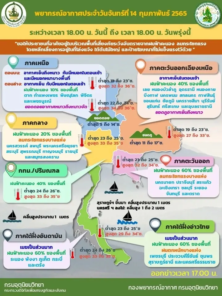 สภาพอากาศวันพรุ่งนี้ กรมอุตุฯเตือน 46 จว.-กทม.มีฝนฟ้าคะนอง ลมแรง