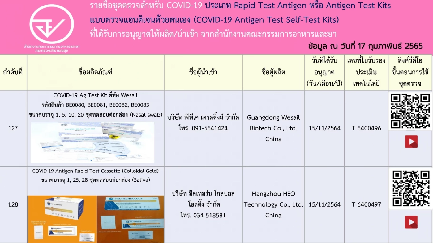 อัปเดตรายชื่อ 248 ชุดตรวจ ATK ที่ได้รับการอนุญาตจาก"อย." เช็กชัวร์ก่อนซื้อ