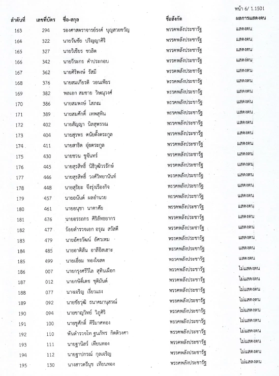 เช็กเลย!! สภาล่ม 4 ก.พ.ใครคือต้นตอ ชาวบ้านจะได้ด่าถูกตัว ??