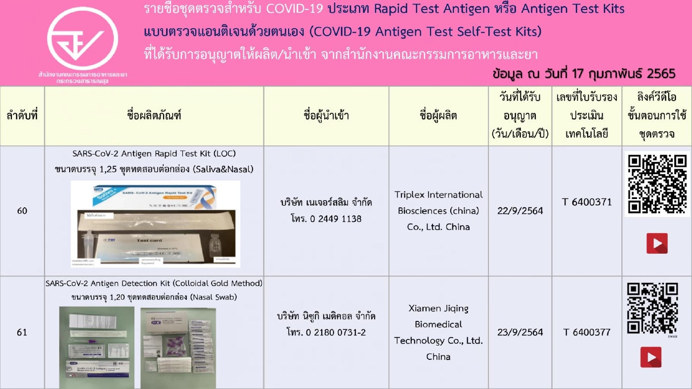 อัปเดตรายชื่อ 248 ชุดตรวจ ATK ที่ได้รับการอนุญาตจาก"อย." เช็กชัวร์ก่อนซื้อ