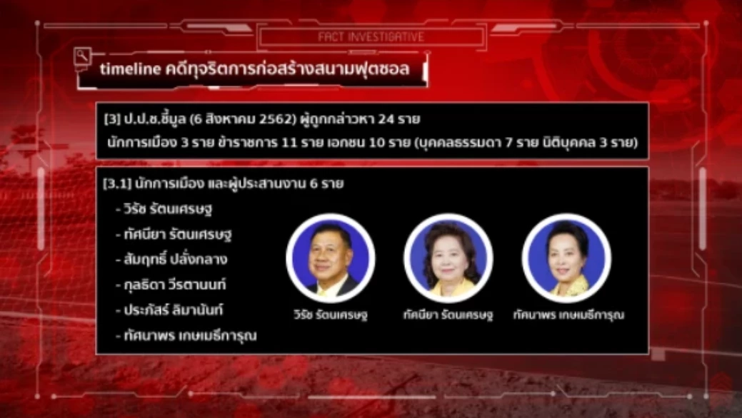 จำเลยคดีทุจริตสนามฟุตซอล