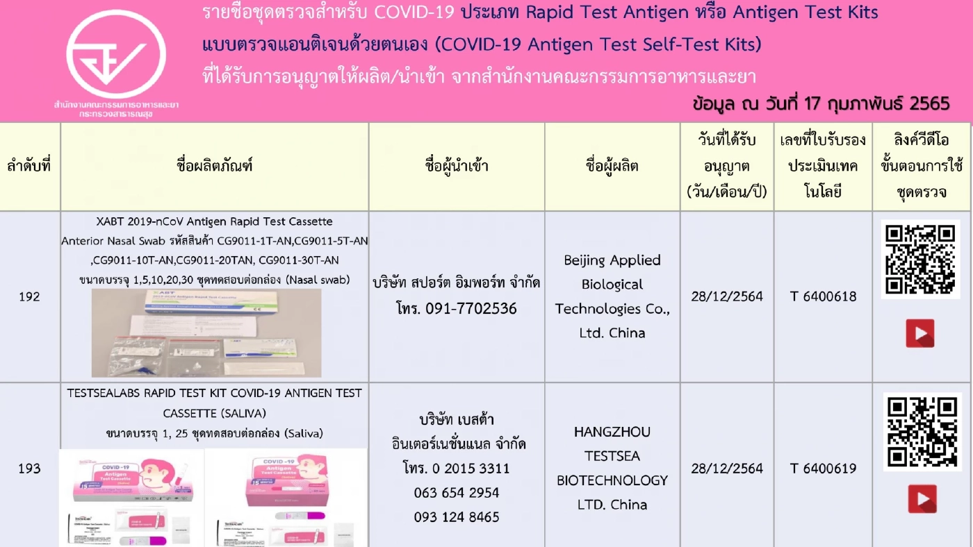 อัปเดตรายชื่อ 248 ชุดตรวจ ATK ที่ได้รับการอนุญาตจาก"อย." เช็กชัวร์ก่อนซื้อ