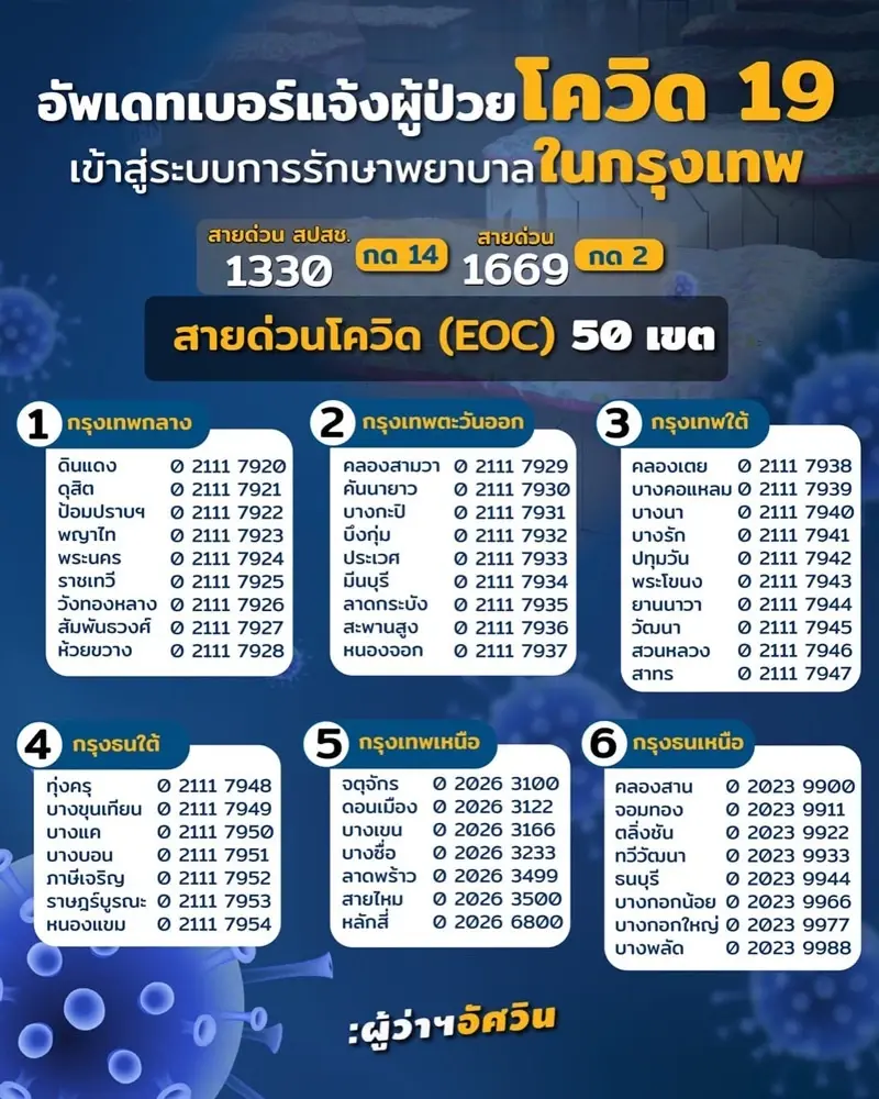 อัปเดตให้แล้ว! สายด่วนโควิด 50 เขต กทม. รองรับผู้ป่วยเข้าสู่ระบบการรักษา