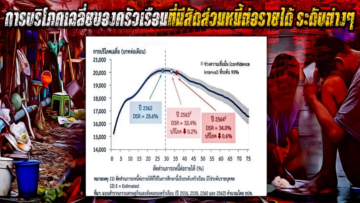 วิกฤตบัตรคนจน วาทะกรรมทิ่มแทงรัฐบาลประยุทธ์
