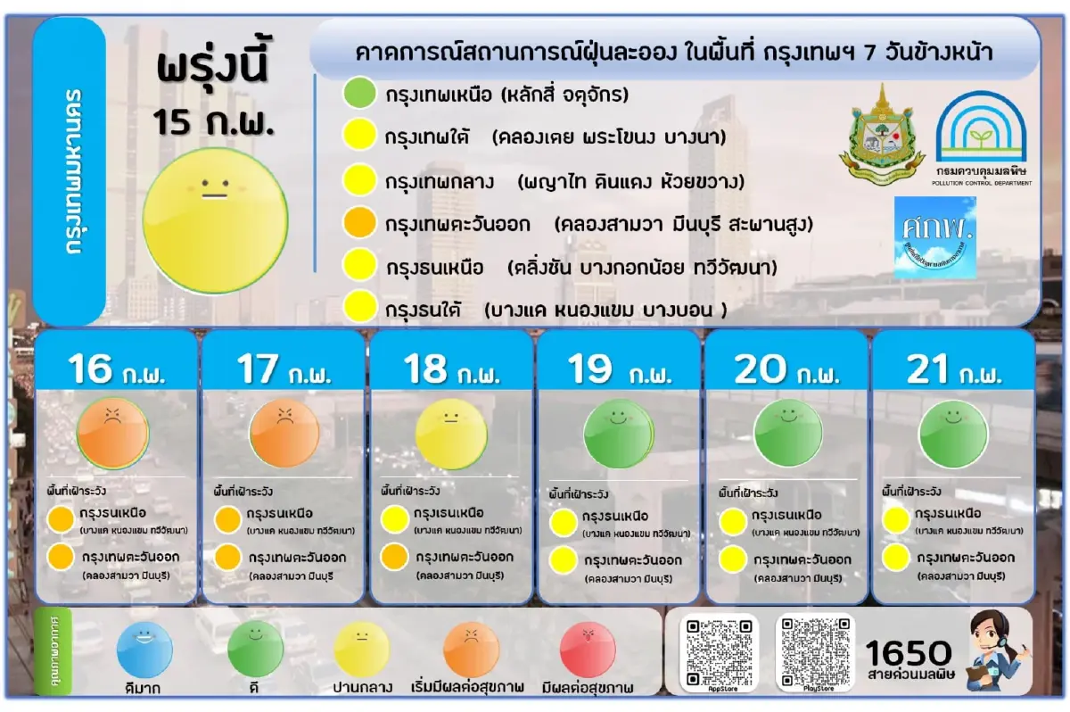สถานการณ์ PM2.5 เช้าวันนี้ พบเกินค่ามาตรฐาน 5 จังหวัด