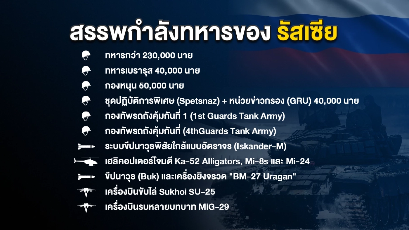 เผยแผนที่กองทัพรัสเซีย เข้าปิดล้อมยูเครน