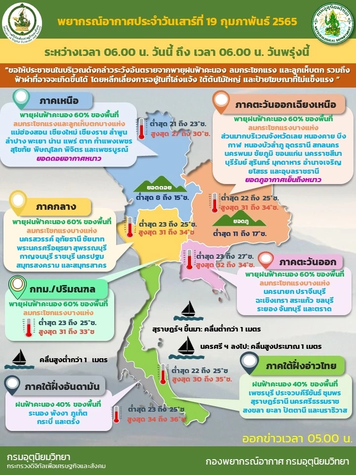 พยากรณ์อากาศประจำวันที่ 19 ก.พ.2565