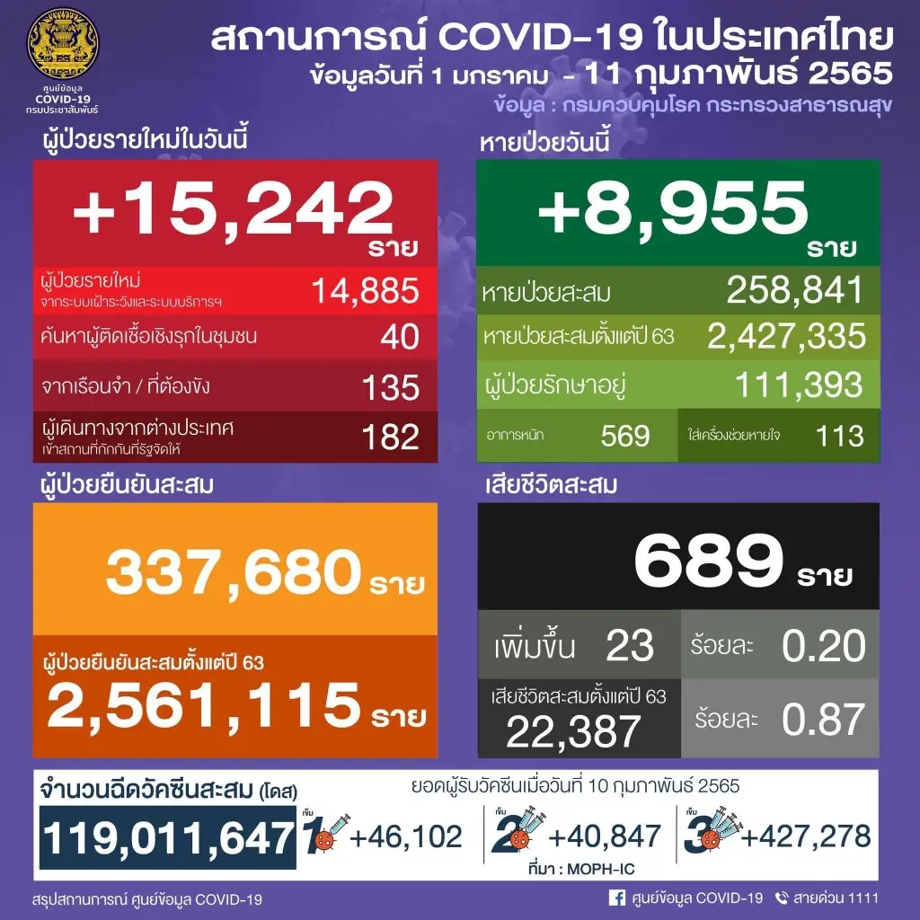 "ศบค." ยังไม่ชงเปิดผับ-บาร์ หวั่นระบาดอีกครั้ง