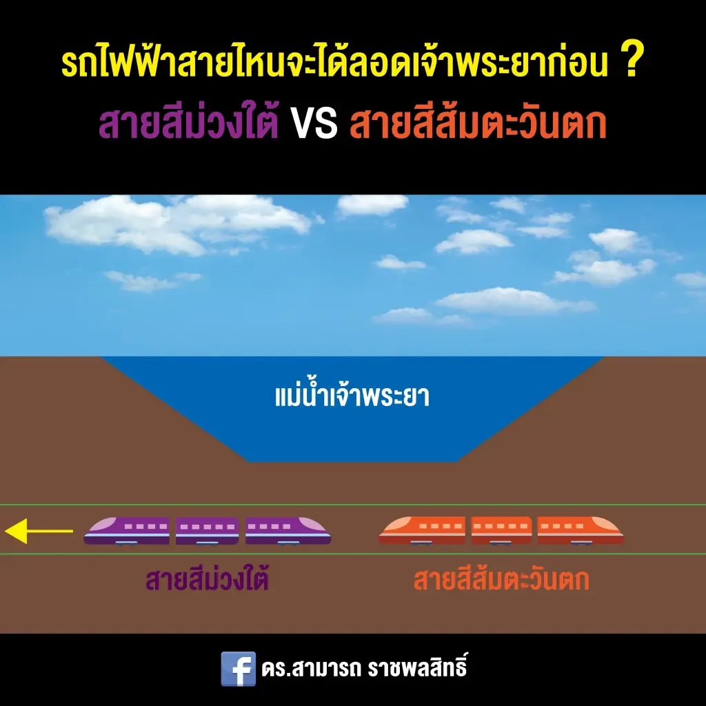 ดร.สามารถ เปิดข้อมูล รถไฟฟ้าสายสีส้ม-ม่วงใต้ สายไหนจะลอดเจ้าพระยาก่อน