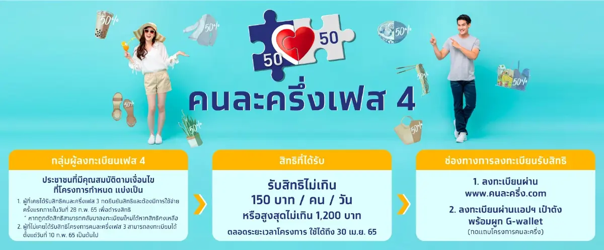 "คนละครึ่งเฟส 4" รอบใหม่คึกคัก ระบบยังไม่ล่ม รีบลงทะเบียนรับ 1,200 บาท