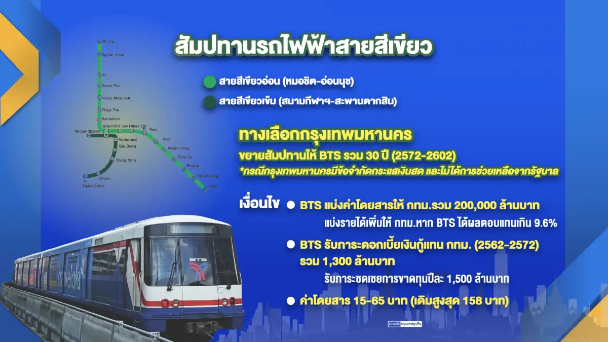 นายกฯปัดรัฐบาลร้าวปมรถไฟฟ้าสายสีเขียว