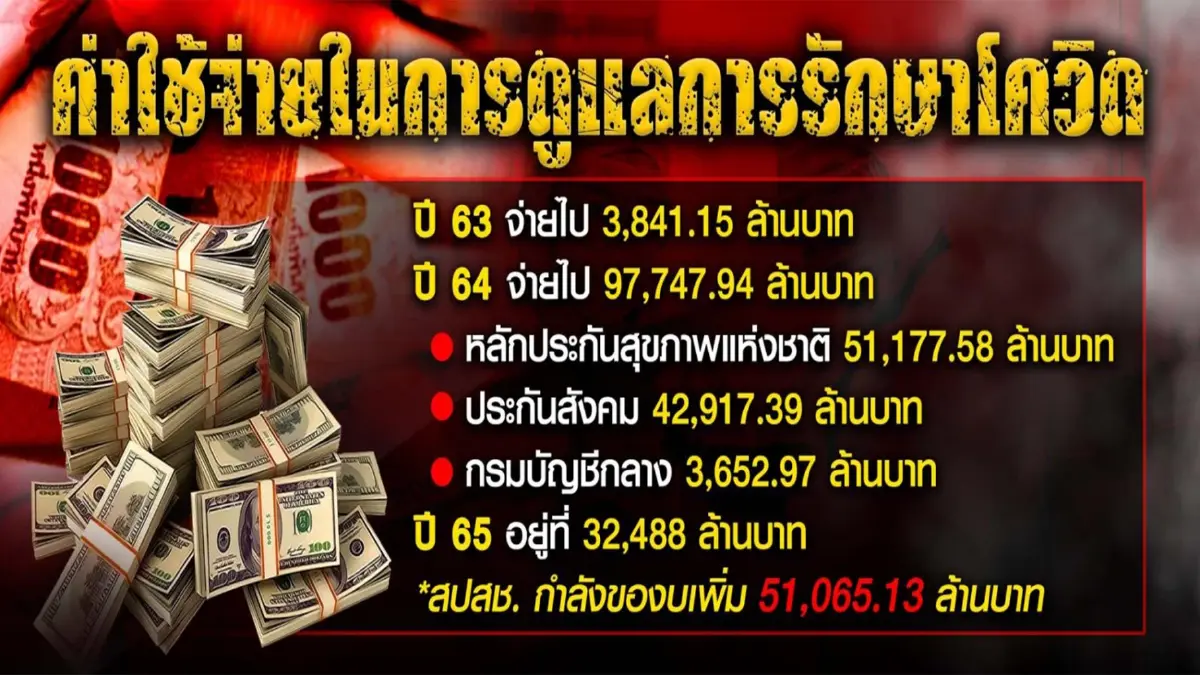 "โควิด-19" หลอกหลอนคนไทยและรัฐบาลลุงตู่