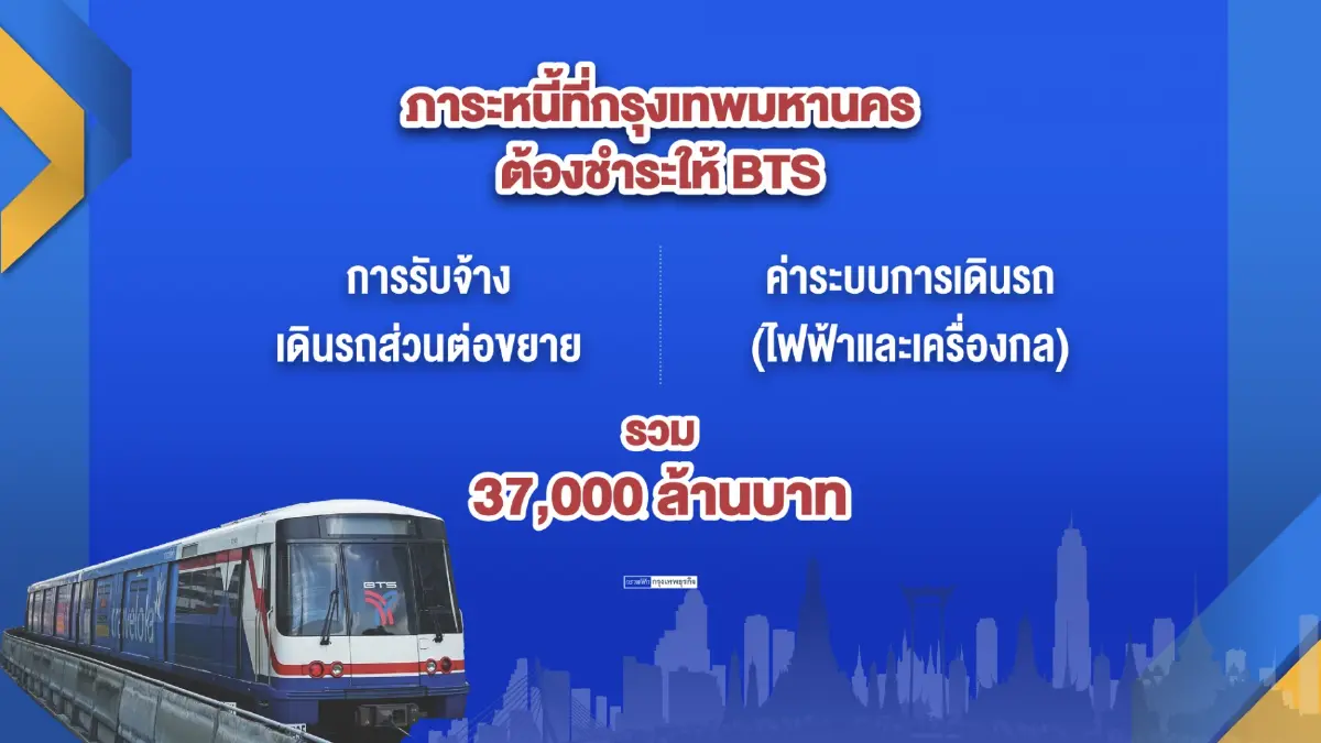 ต่ออายุสัมปทานรถไฟฟ้าสายสีเขียว 'วุ่นไม่เลิก'