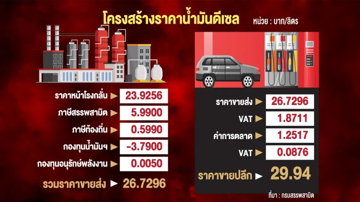 การเมืองโลกตึงเครียด ฉุดราคาน้ำมันพุ่ง