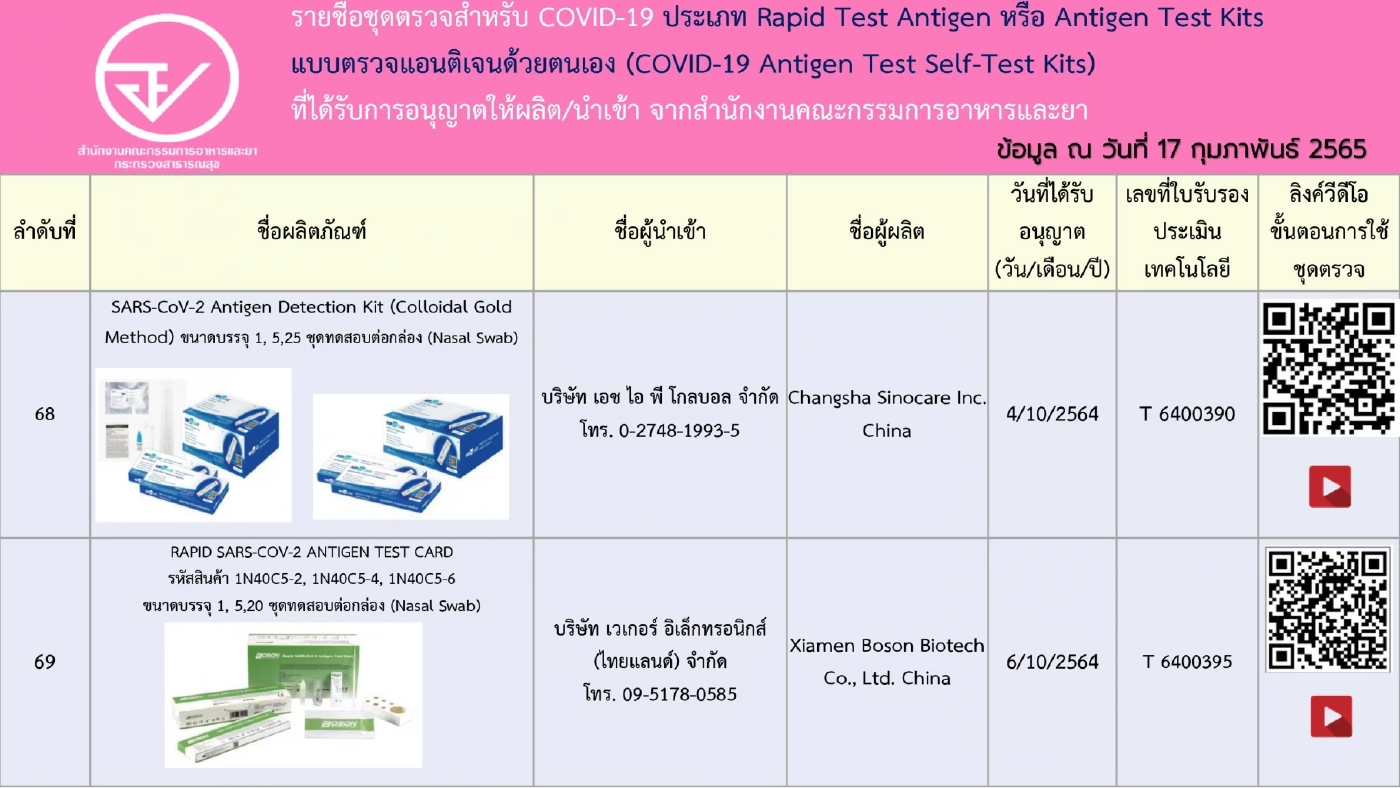 อัปเดตรายชื่อ 248 ชุดตรวจ ATK ที่ได้รับการอนุญาตจาก"อย." เช็กชัวร์ก่อนซื้อ