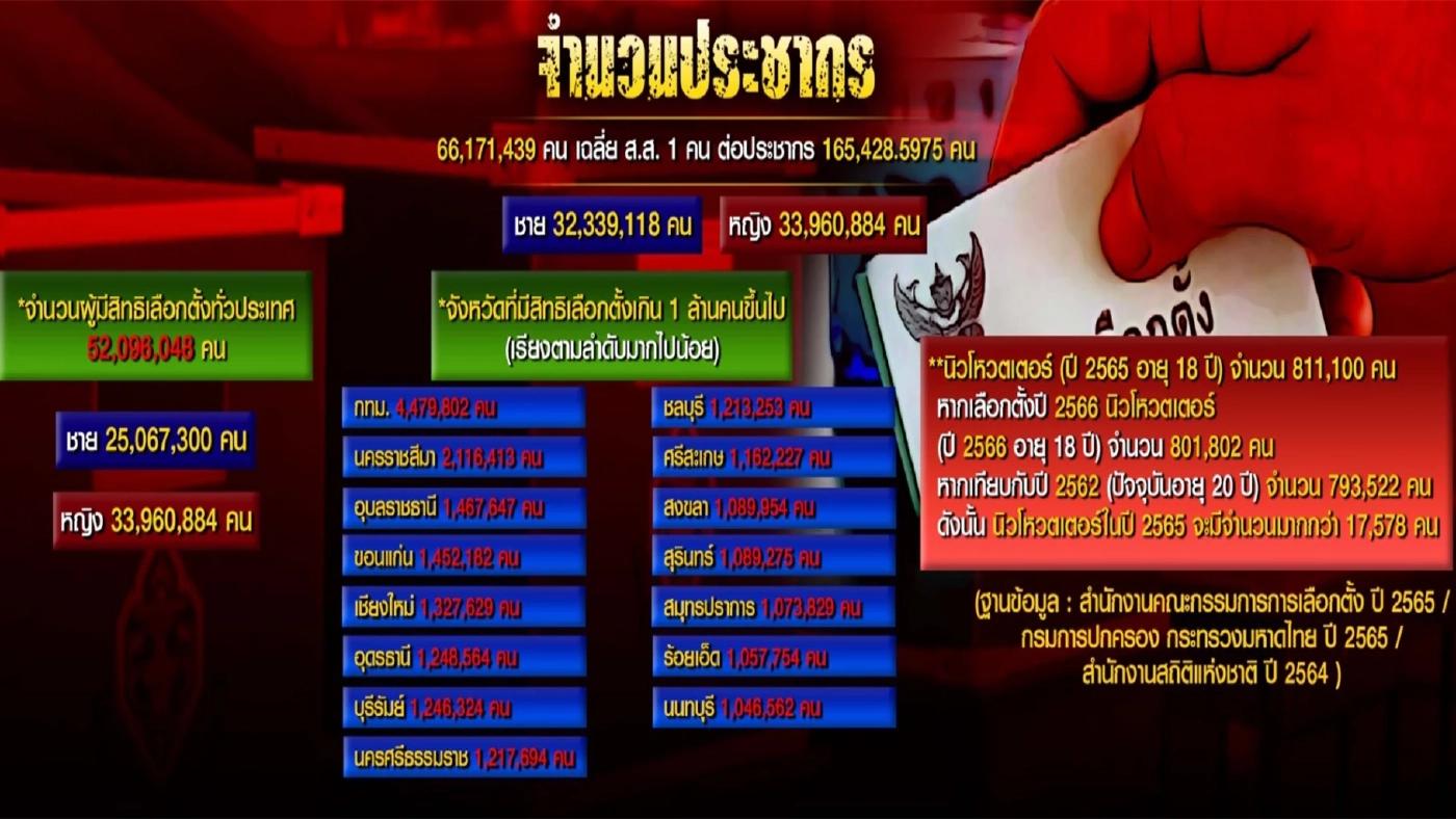 วิกฤตบัตรคนจน วาทะกรรมทิ่มแทงรัฐบาลประยุทธ์