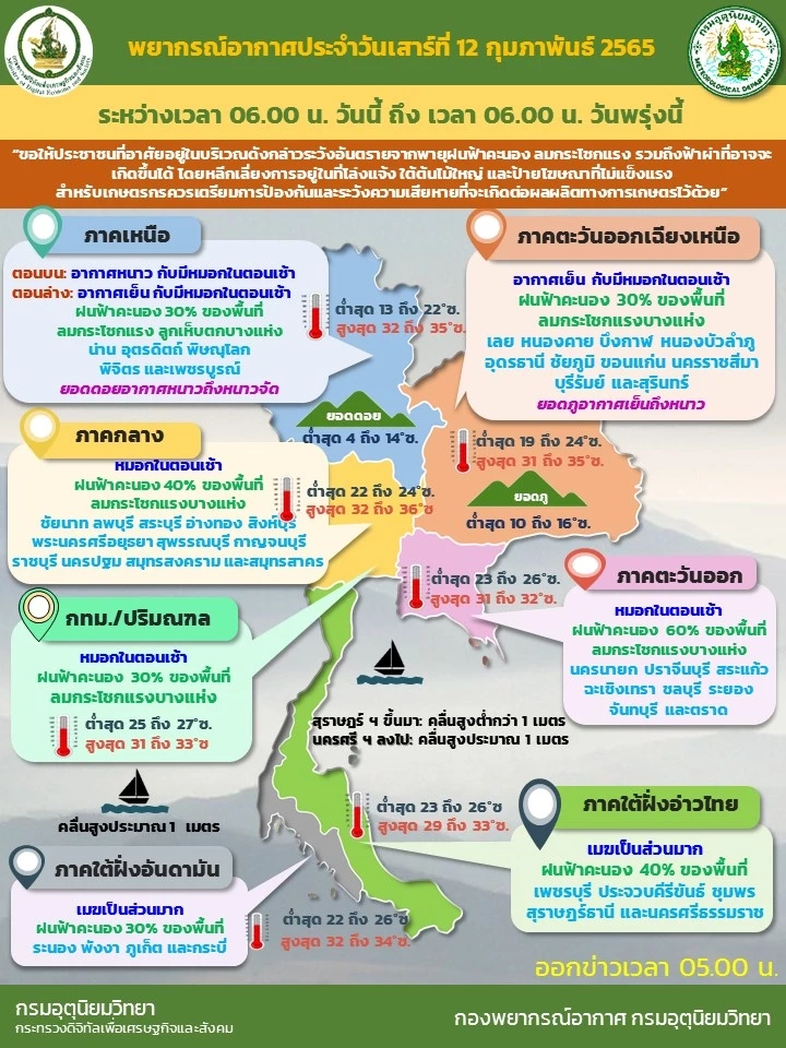 พยากรณ์อากาศประจำวันที่ 12 ก.พ.2565