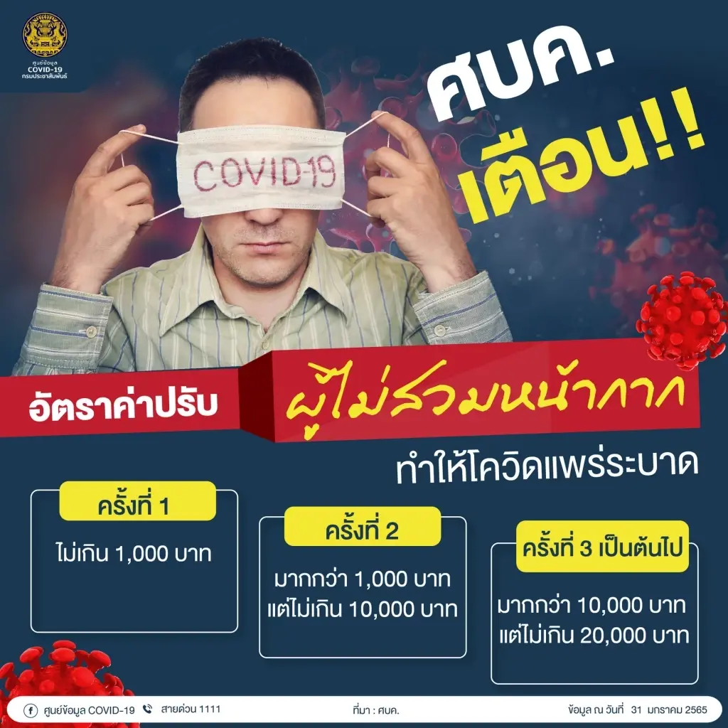 ไม่สวมหน้ากากอนามัย ปรับเริ่มต้น 1,000 สูงสุดไม่เกิน 2 หมื่นบาท