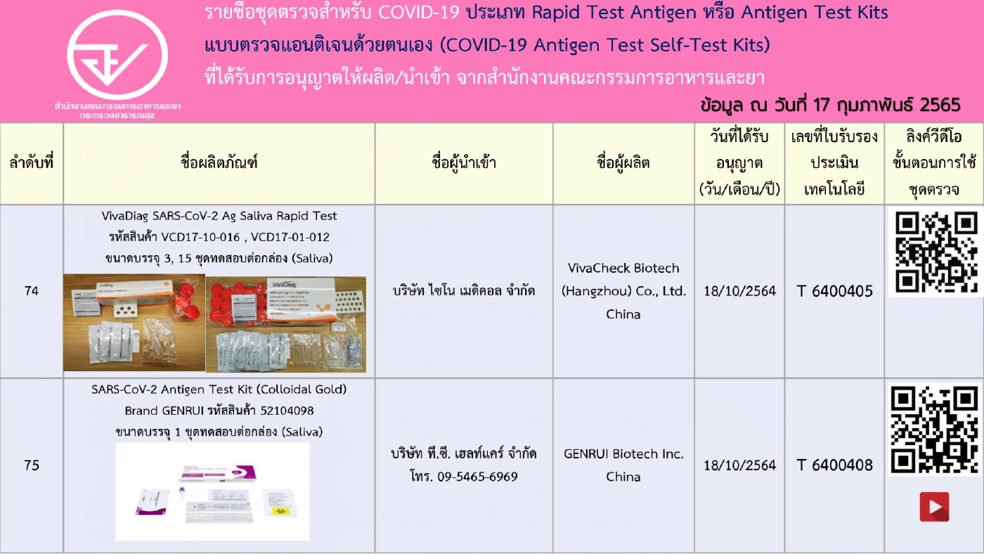 อัปเดตรายชื่อ 248 ชุดตรวจ ATK ที่ได้รับการอนุญาตจาก"อย." เช็กชัวร์ก่อนซื้อ