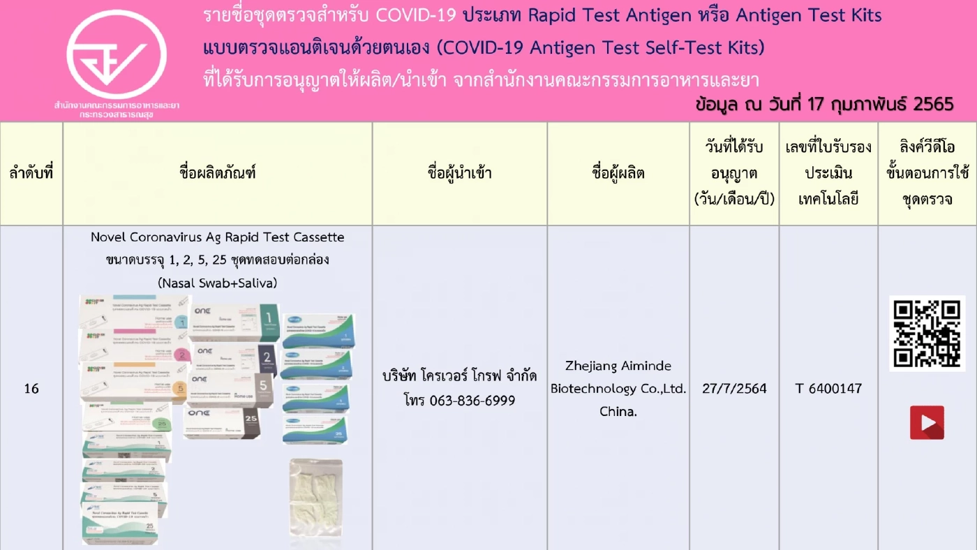 อัปเดตรายชื่อ 248 ชุดตรวจ ATK ที่ได้รับการอนุญาตจาก"อย." เช็กชัวร์ก่อนซื้อ