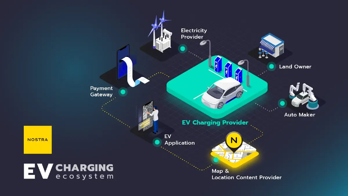 NOSTRA ตอบรับกระแส EV ชูบริการชุดข้อมูลสถานีชาร์จไฟฟ้า และบริการแผนที่ออนไลน์ Map APIs สนับสนุนกลุ่มธุรกิจใน EV charging ecosystem