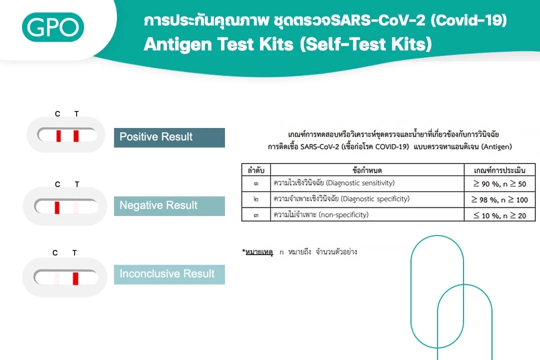 อัปเดตรายชื่อ 248 ชุดตรวจ ATK ที่ได้รับการอนุญาตจาก"อย." เช็กชัวร์ก่อนซื้อ