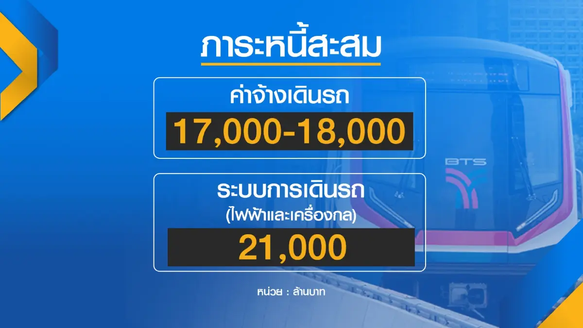 ต่ออายุสัมปทานรถไฟฟ้าสายสีเขียว 'วุ่นไม่เลิก'