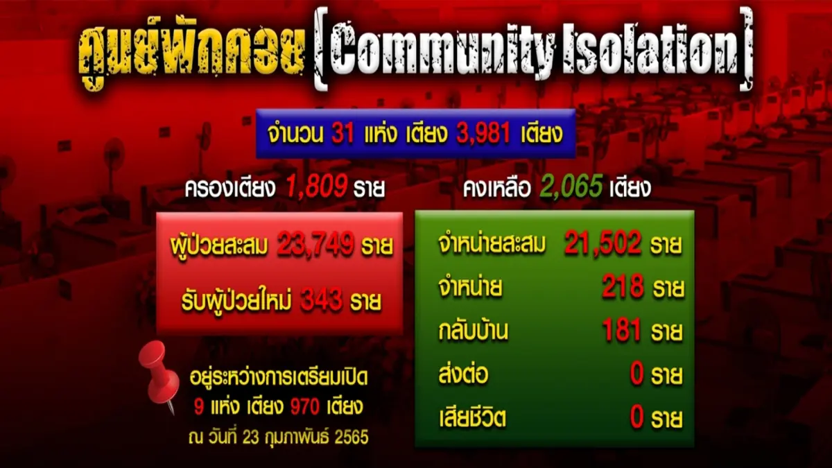 "โควิด-19" หลอกหลอนคนไทยและรัฐบาลลุงตู่