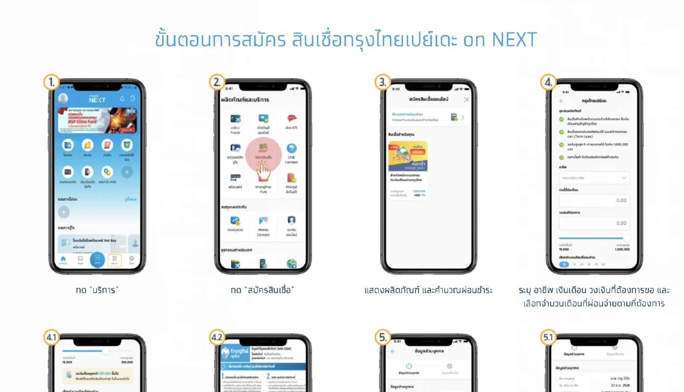 สินเชื่อ "กรุงไทย เปย์เดะ" ดอกเบี้ยพิเศษ วงเงินสูง สำหรับพนักงาน