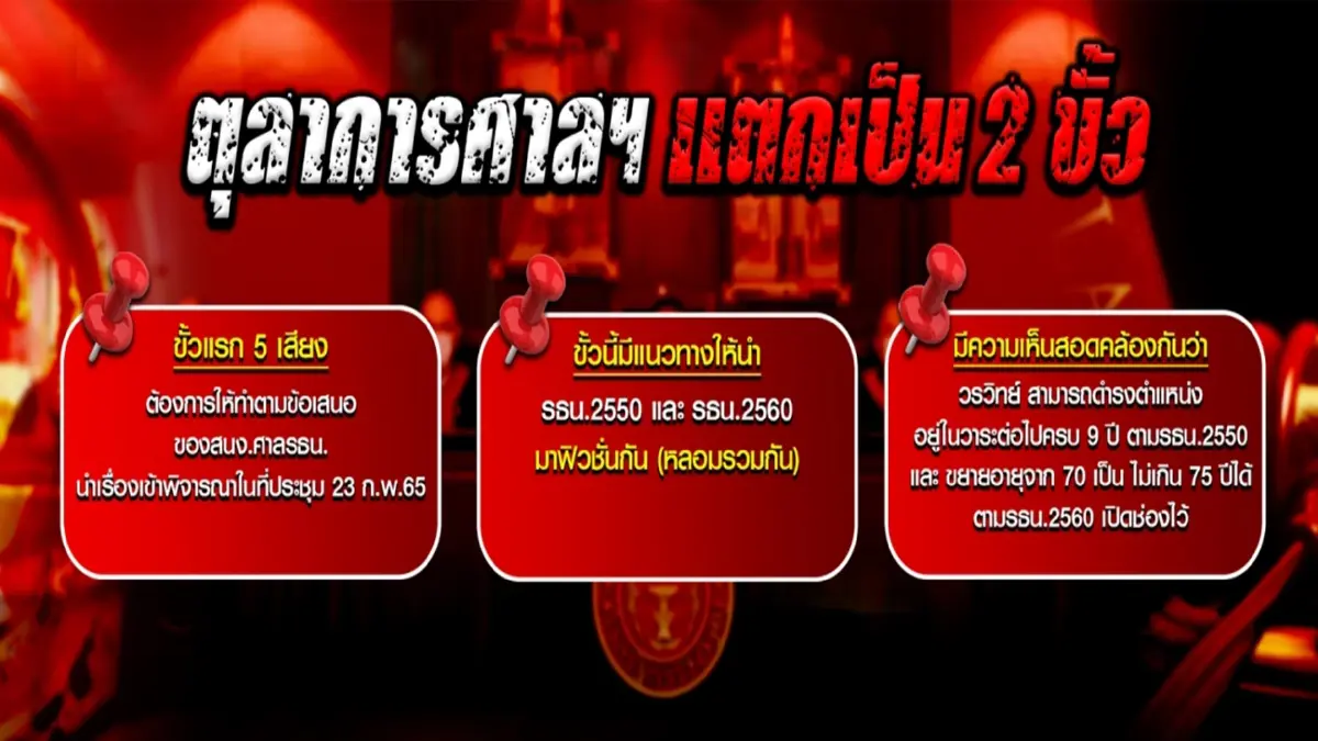 ตุลาการ2ขั้ว ตีความอายุประธานศาลรธน.