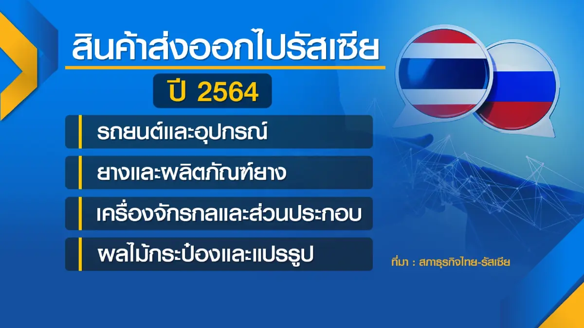 จับตาศึกรัสเซียกระทบ 'ส่งออก-ท่องเที่ยว-เงินเฟ้อ'