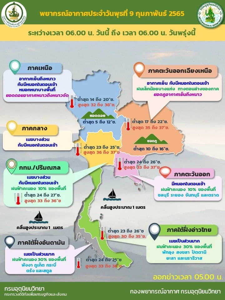 สภาพอากาศวันนี้ กรุงเทพฯ ระวังฝนฟ้าคะนองและฝุ่น/ควันที่เพิ่มขึ้น