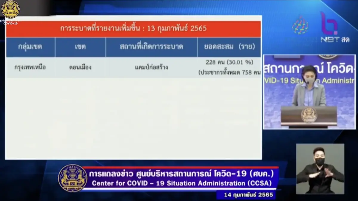 ศบค.เผย รายละเอียดคลัสเตอร์ของแต่ละจังหวัดที่เพิ่มขึ้นวันนี้