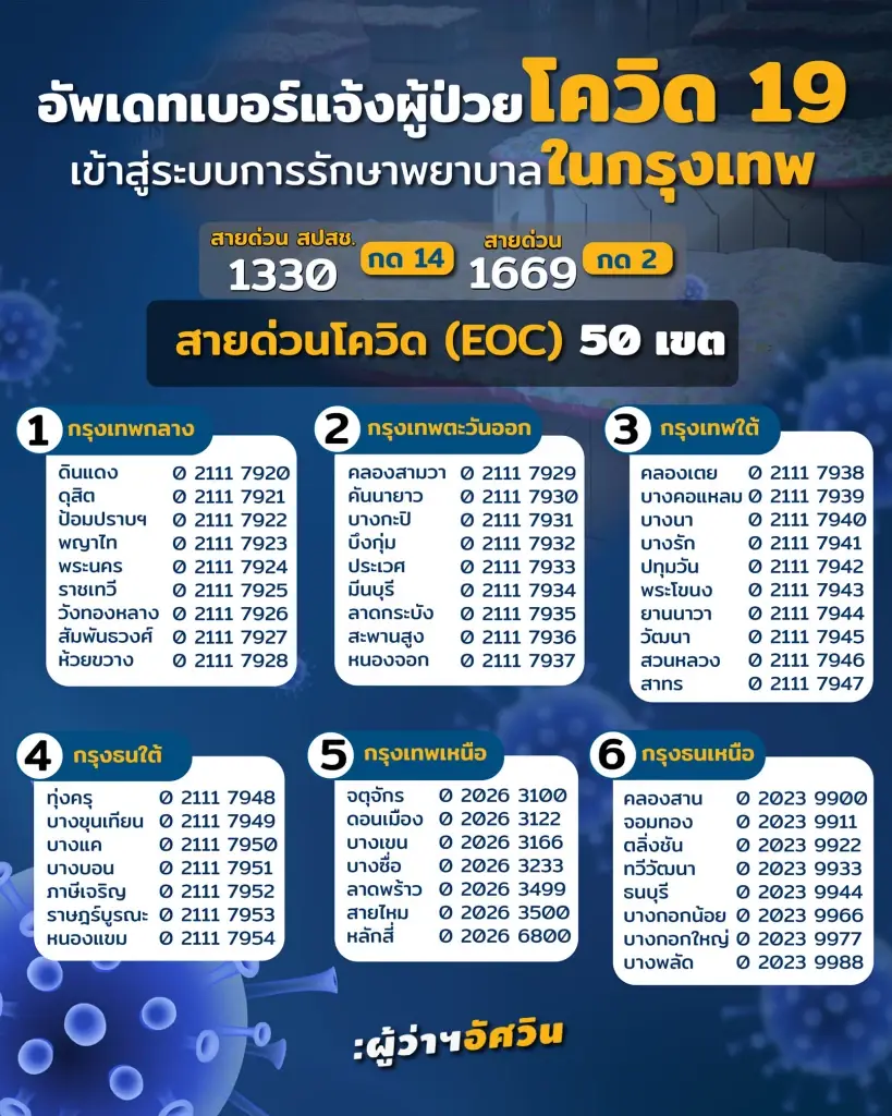 กทม.เตรียมพร้อมสายด่วนศูนย์โควิด-19 EOC 50 เขต