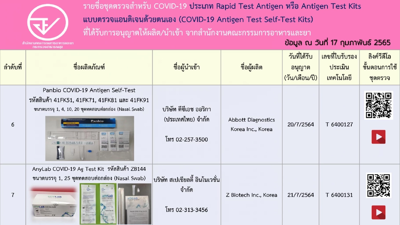 อัปเดตรายชื่อ 248 ชุดตรวจ ATK ที่ได้รับการอนุญาตจาก"อย." เช็กชัวร์ก่อนซื้อ