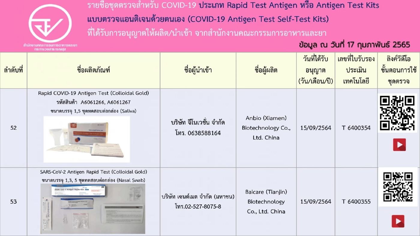 อัปเดตรายชื่อ 248 ชุดตรวจ ATK ที่ได้รับการอนุญาตจาก"อย." เช็กชัวร์ก่อนซื้อ