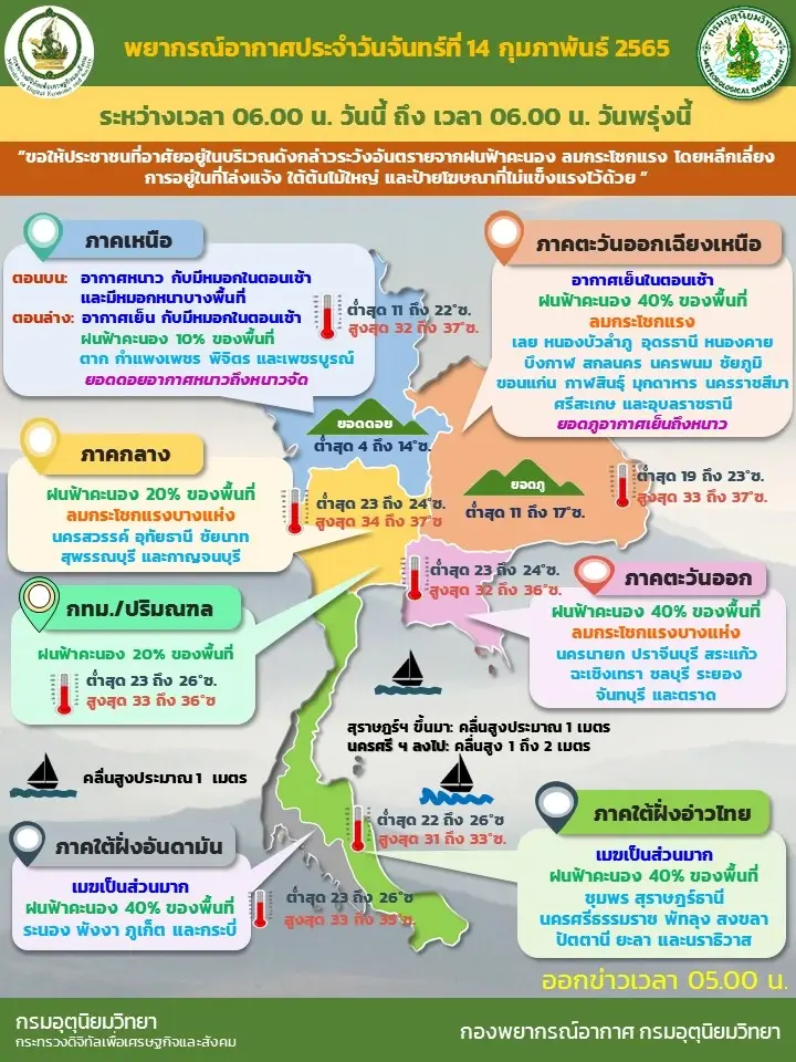 สภาพอากาศวันนี้ ภาคตะวันออก-อีสาน-ใต้ ยังคงมีพายุฝนฟ้าคะนอง-ลมกระโชกแรง