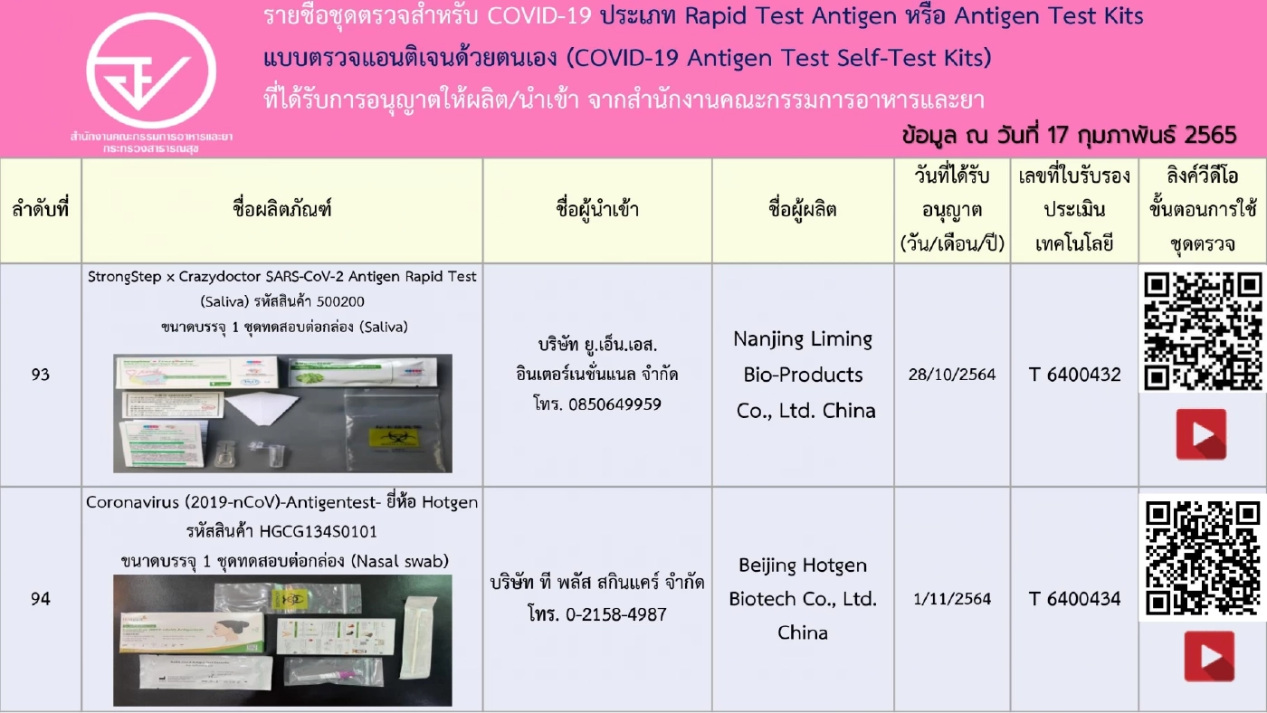 อัปเดตรายชื่อ 248 ชุดตรวจ ATK ที่ได้รับการอนุญาตจาก"อย." เช็กชัวร์ก่อนซื้อ