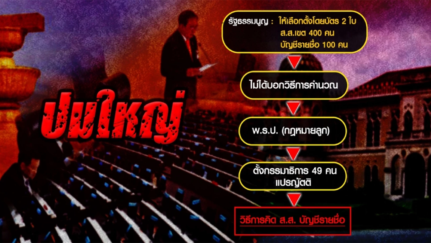 เกมซ่อนกล เรื่องบัตรสองใบ ปรากฏการณ์สองขั้ว