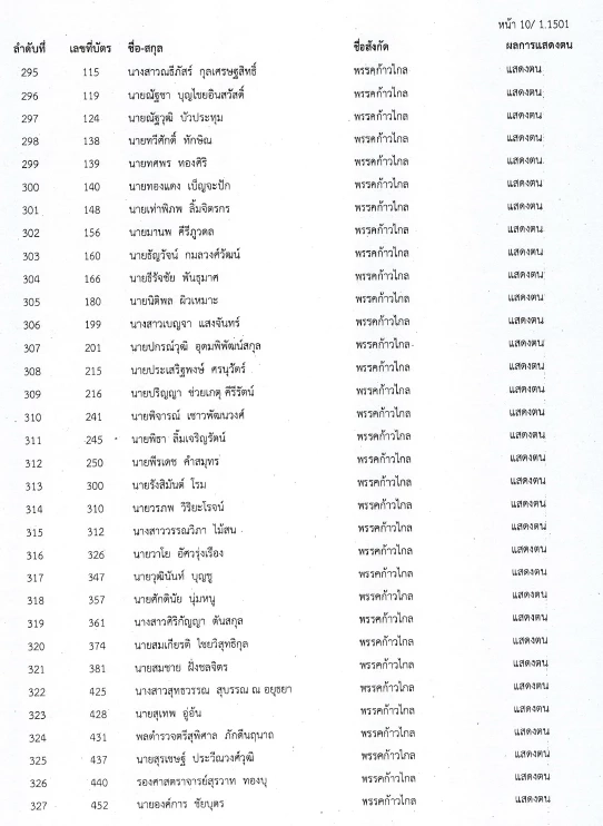 เช็กเลย!! สภาล่ม 4 ก.พ.ใครคือต้นตอ ชาวบ้านจะได้ด่าถูกตัว ??