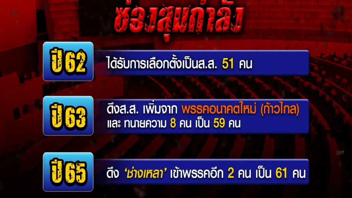 ภูมิใจไทย เดินเกม"รอมชอม-ซ่องสุม"ค้ำยันบิ๊กตู่อยู่ครบเทอม